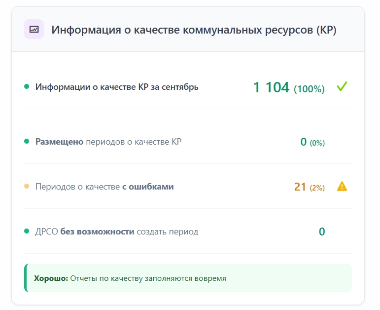 Новые показатели в аналитике РИАС ЖКХ